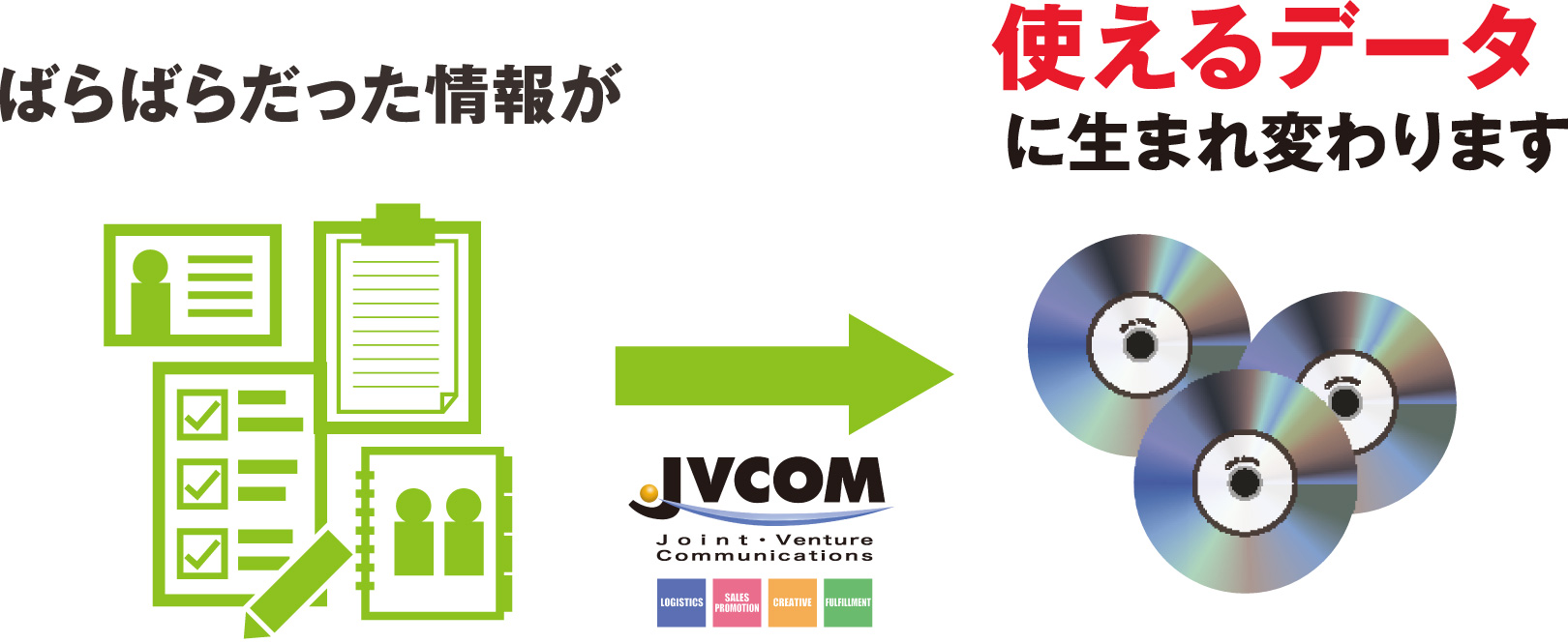 ばらばらだった情報が使えるデータに生まれ変わります
