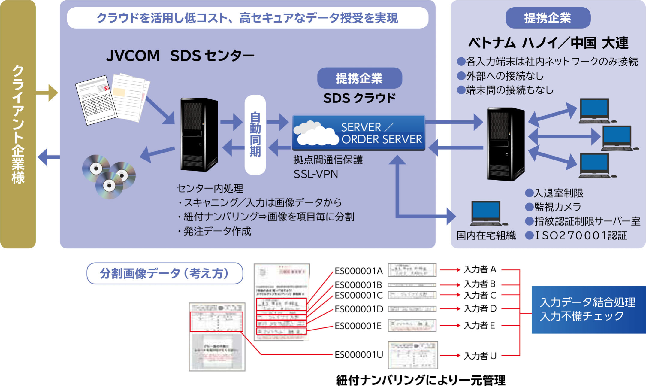 スキャニングサービスの流れ