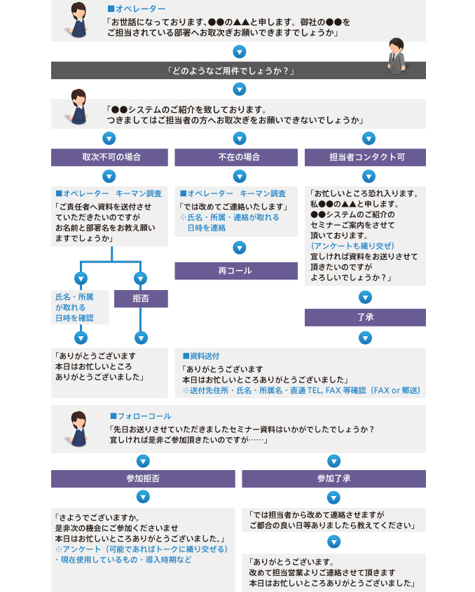 テレマｰケティング フルフィルメント Ff Jvcom 株 ジェイヴイコミュニケｰションズ メｰル便 Dm キャンペｰン セｰルスプロモｰション デザイン